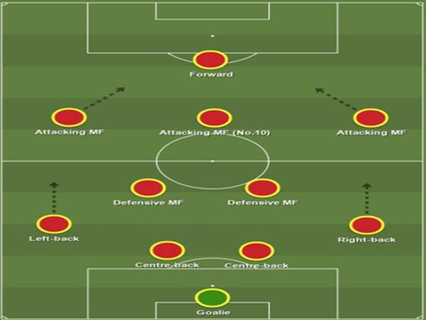 Sơ đồ 4-2-3-1