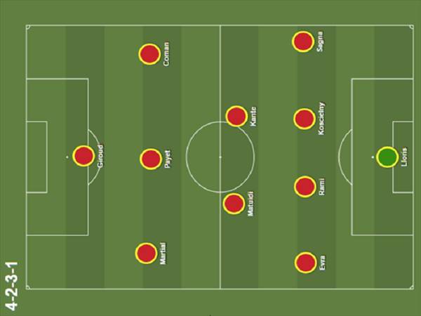 Sơ đồ chiến thuật 4-2-3-1: Chiến thuật linh hoạt và hiệu quả