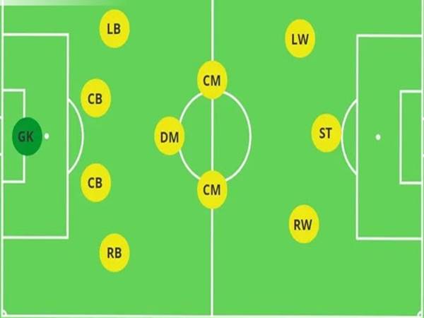 Sơ đồ chiến thuật 4-3-3: Cân bằng giữa tấn công và phòng ngự