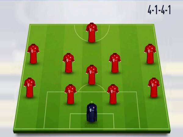 Đội hình 4-1-4-1 là gì? Những điều chưa biết về sơ đồ này
