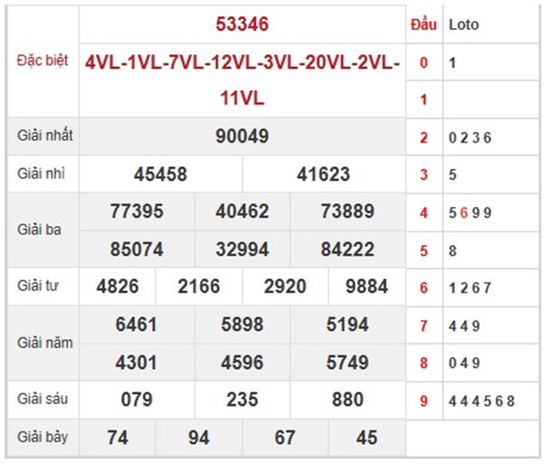 Loto VIP KQXSMB 8/11/2024 th?6 chốt s?gi?hoàng đạo