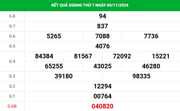 Nhận định x?s?Đà Nẵng 13/11/2024 th?4 chính xác may mắn